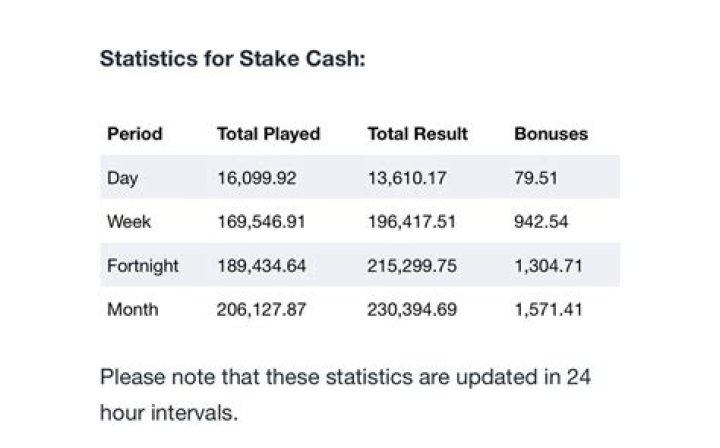 David Millstone Net Worth, Income, Salary, Earnings, Biography, How much money make?