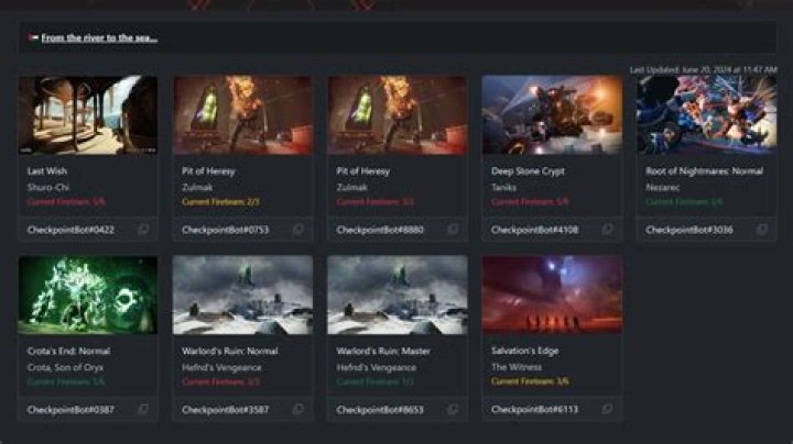 Unlocking The Secrets Of Destiny 2 Checkpoint: Your Ultimate Guide