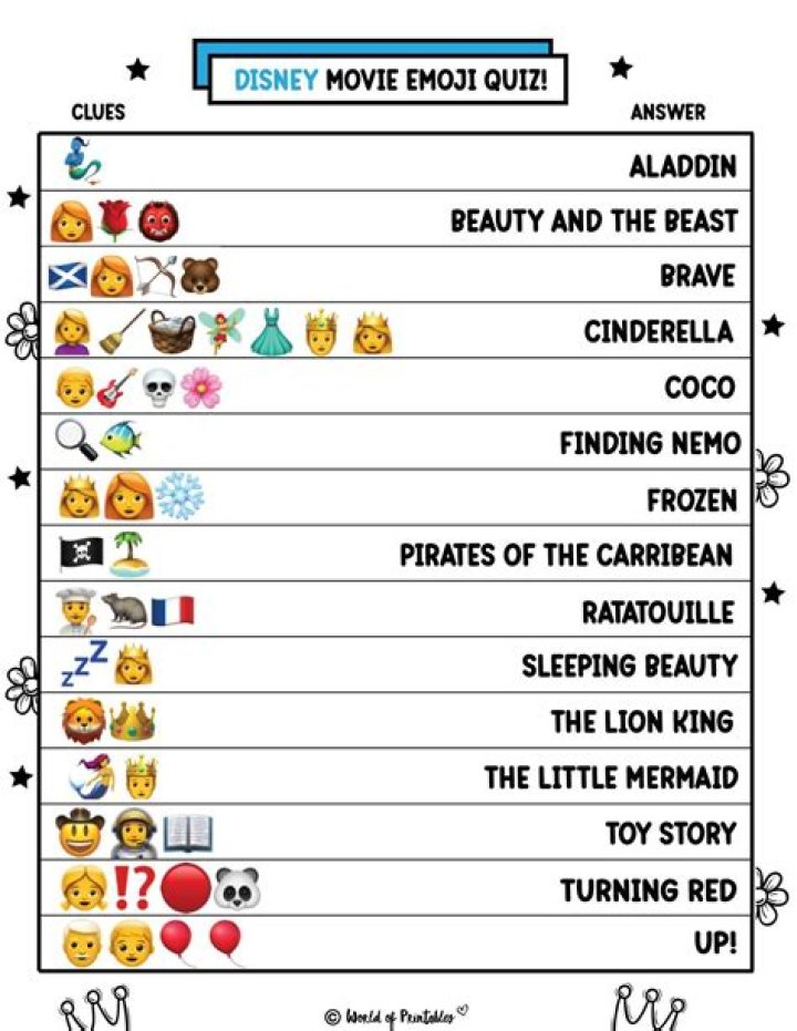 Can you identify all 13 Disney movies in this fiendishly tricky emoji quiz?