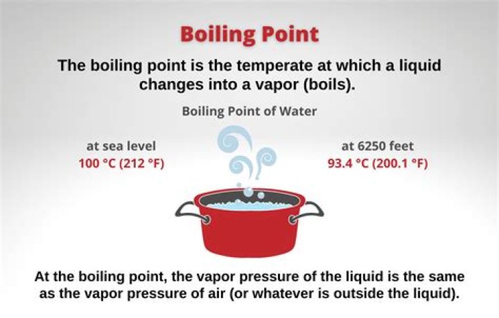 Do Double Bonds Lower Boiling Point