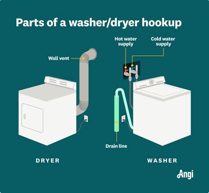 Do you connect hot or cold water to a steam dryer?