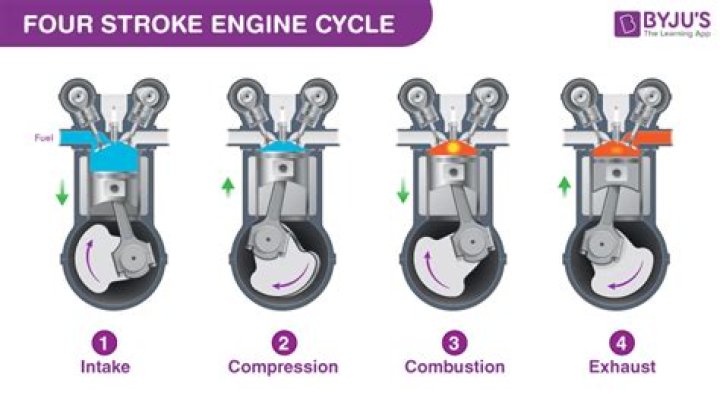 Do you mix gas and oil in a 4 cycle engine?