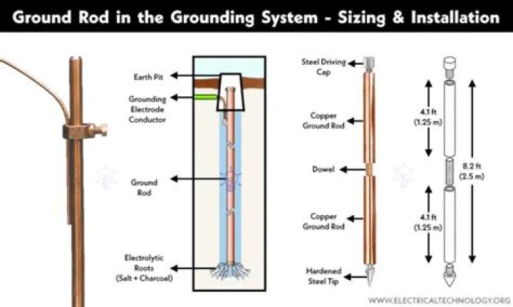 Does a grounding rod have to be 8 feet?