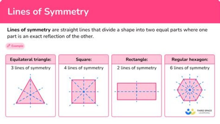 Does quadrilateral have line of symmetry?