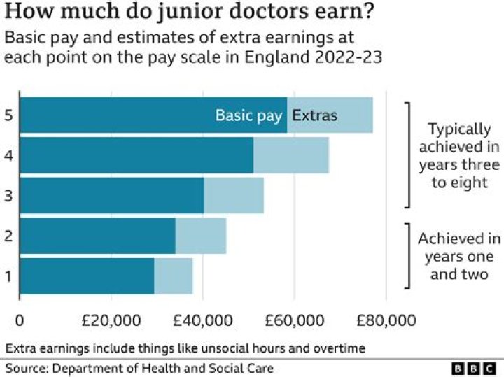 I earn $58k-a-month doing a job that was once my side hustle - I left college at 18 and now I earn more than a doctor