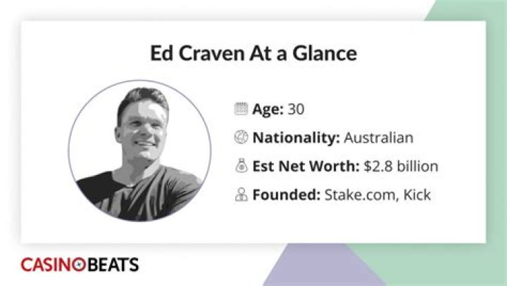 Ed Craven Net Worth, Age, Wiki, Biography, Relationship, Wife, Dating, Ethnicity, Height & Facts