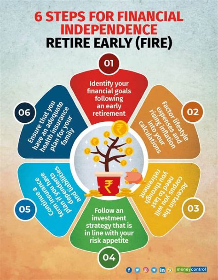 'FatFire' movement encourages people to acquire wealth and retire early