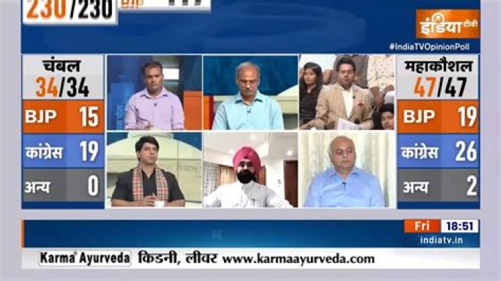 Who is the most effective CM in the election race of Madhya Pradesh?