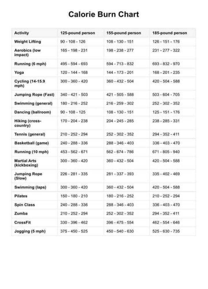 I burn over 500 calories a day while working from home - I use 4 devices including a chair that lets me work my core