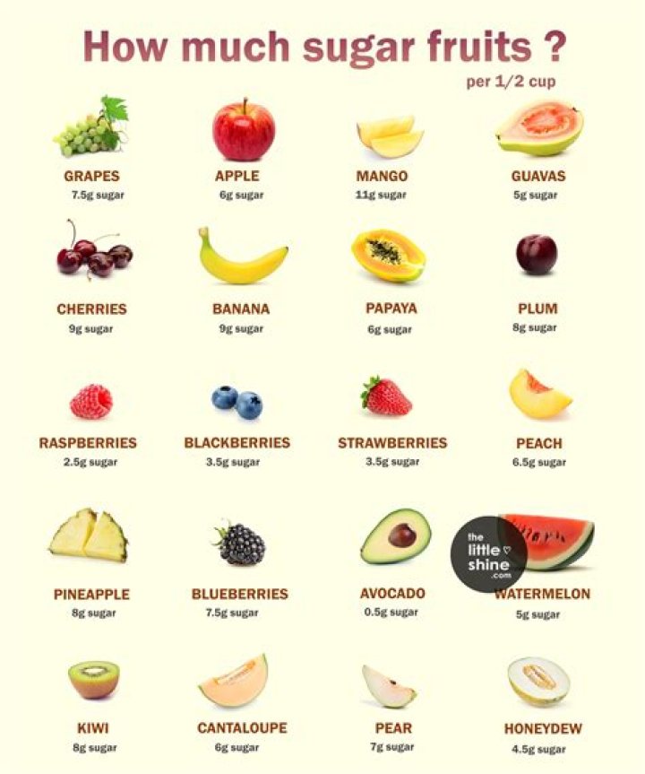 25 Foods That Have Way More Sugar Than You Think