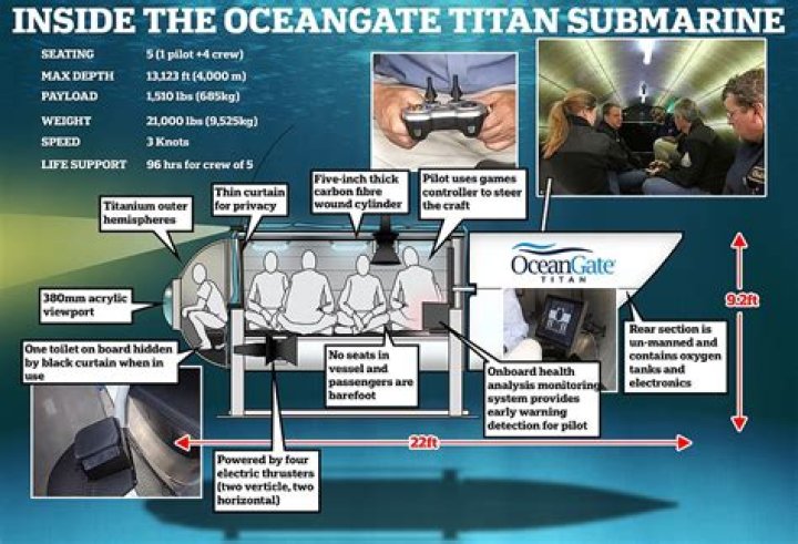 Claustrophobic video reveals inside OceanGate’s ‘improvised’ Titanic sub built from camping shop stock & Xbox controller
