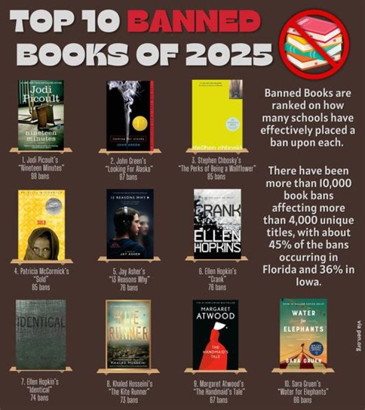 The Frequently Banned Books Everyone Should Read