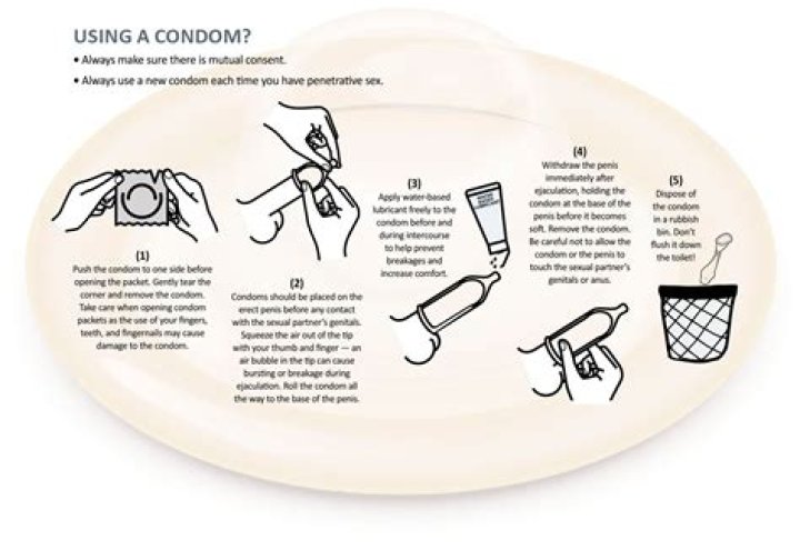 Two-thirds of Men Didn't Wear a Condom Last Time They Did It