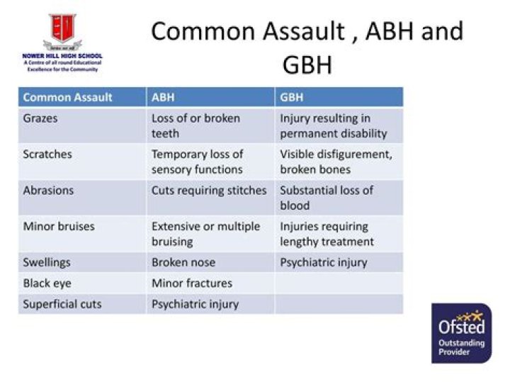 Understand The Severity Of GBH Injuries And Their Legal Implications