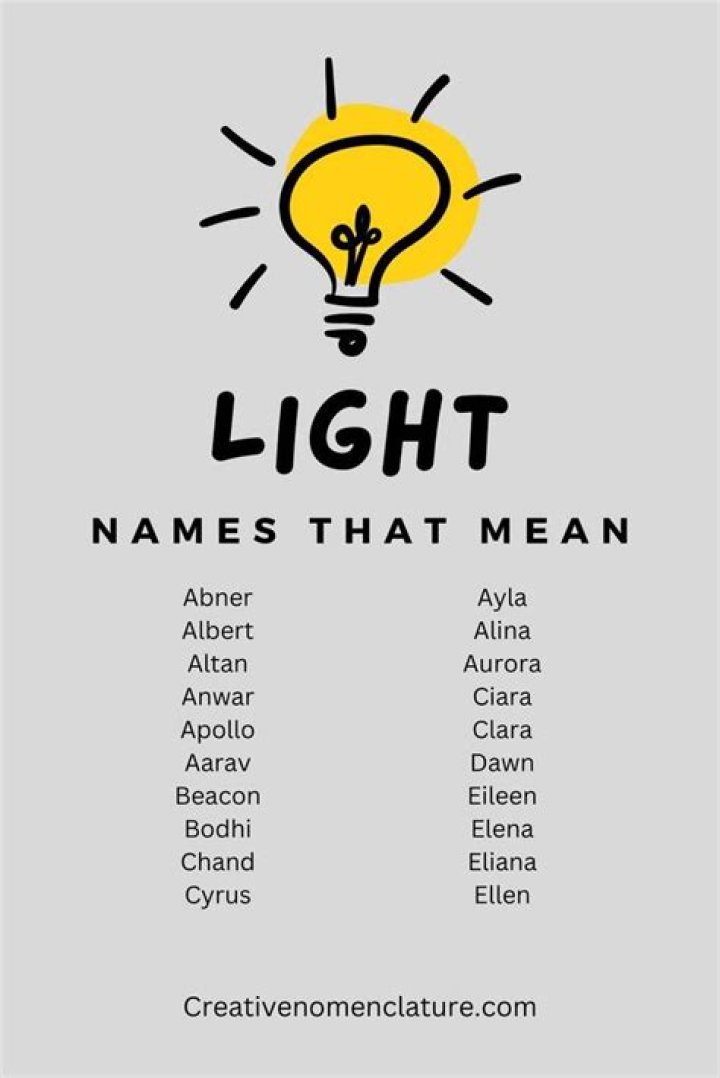 Girls Names That Mean Light: A Guide To Illuminating Choices