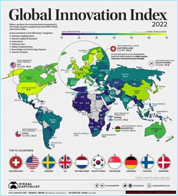 Global Ranking API: Understanding Its Importance And Implementation