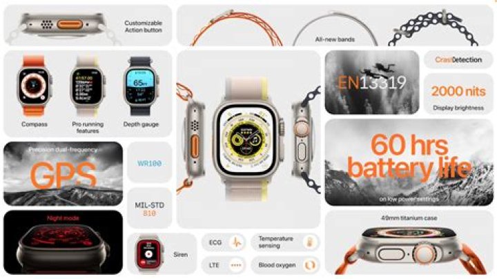 Save Rs 22,000 on Apple Watch Series 8, now priced at Rs 19,999 on Flipkart – India TV