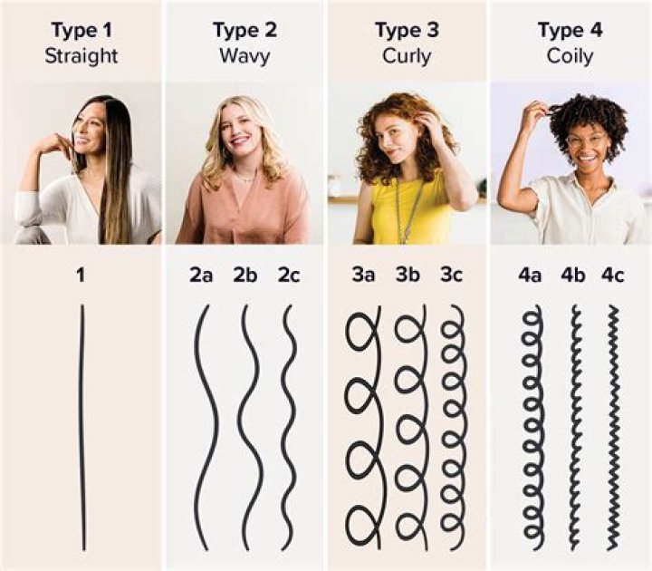 12 Hair Types Explained & How To Identify And Care For Yours