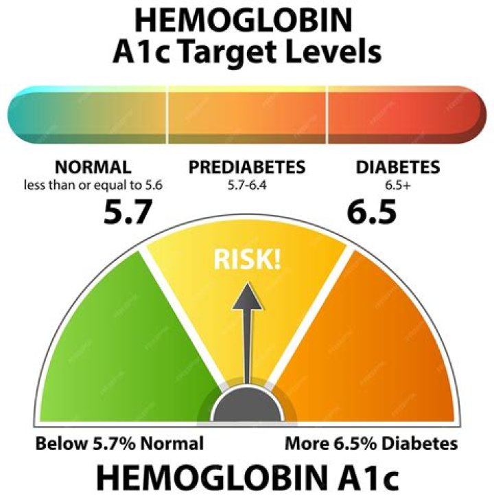 The Ultimate Guide To Hemoglobin A1C And Its Healthy Range