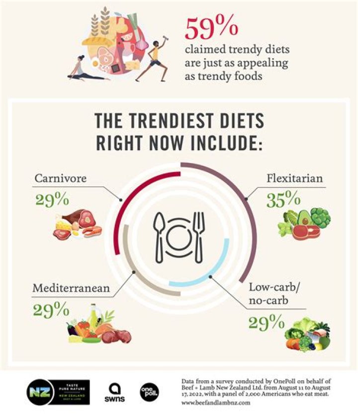 Hollywood's Most Extreme Diets | Us Weekly