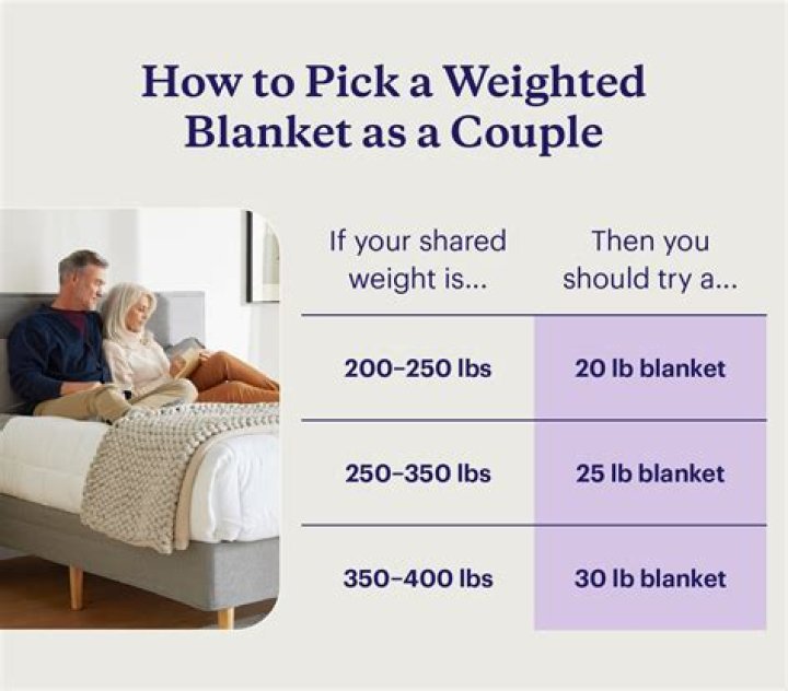 Home Bargains is selling a weighted blanket to help you fall asleep and it’s less than half the price of others