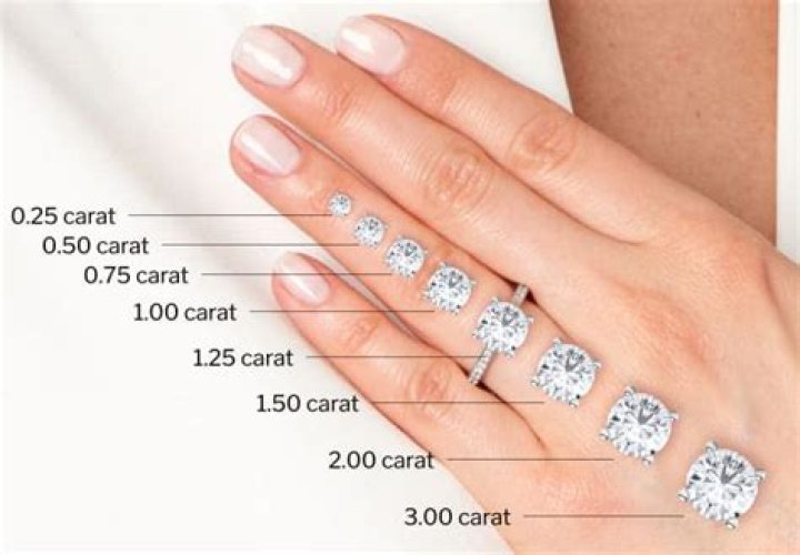 Quick Answer: How Big Is A 10 Carat Diamond