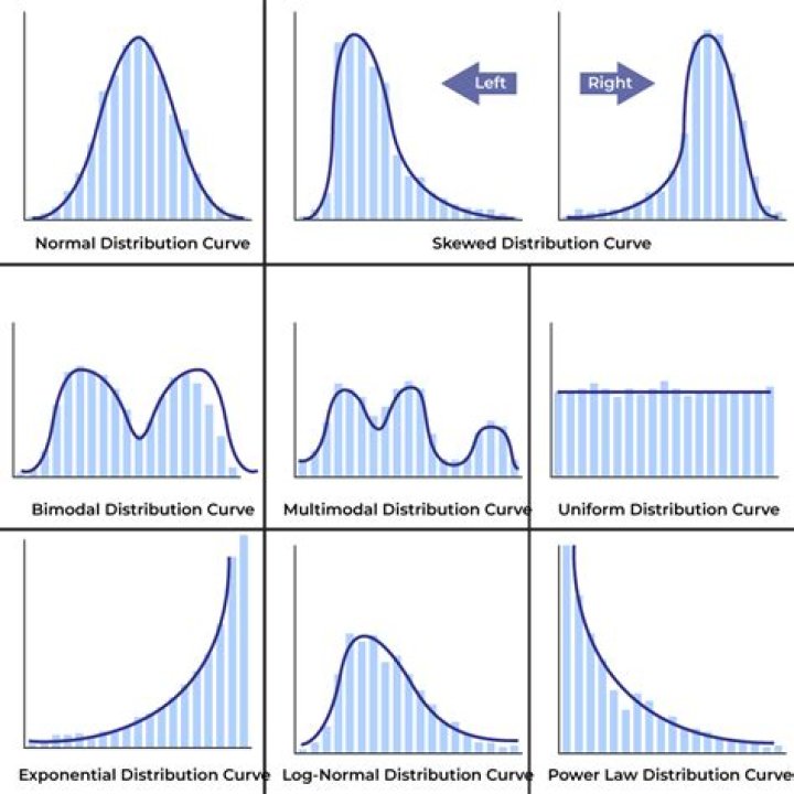 How Do I See Grade Distribution Graphs In Canvas