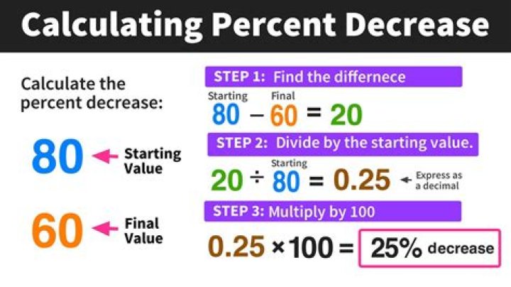 How do you calculate physiological density?