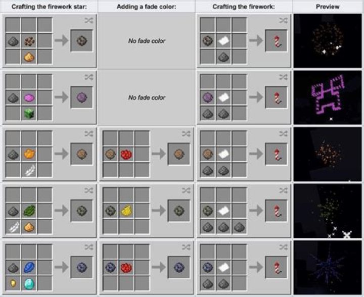 How Do You Craft Creeper Fireworks In Minecraft