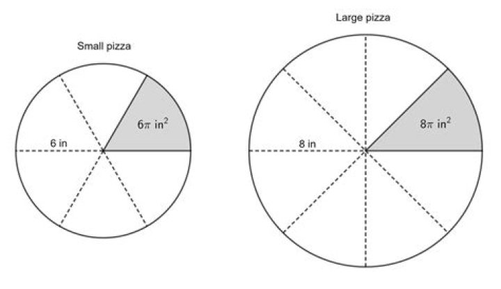 How do you measure the circumference of a pizza?