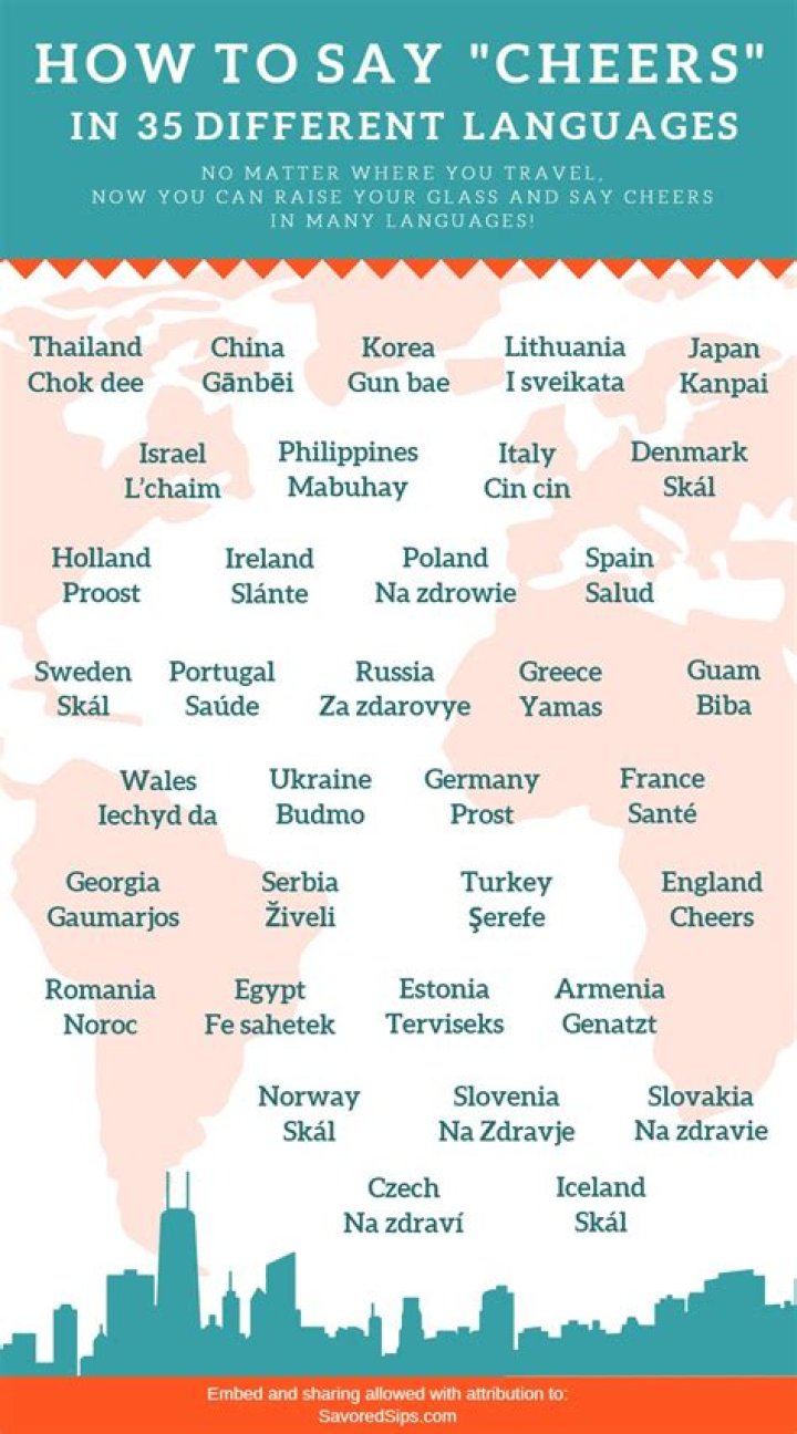 Question: How Do You Say Cheers In Swedish