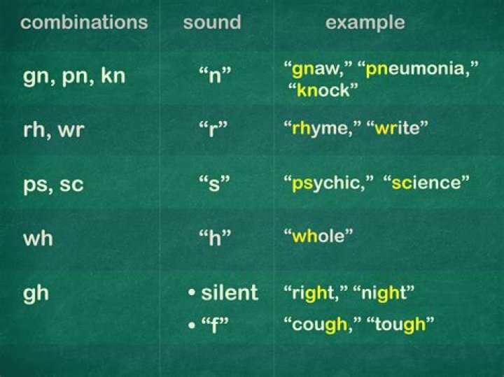 Question: How Do You Spell Where