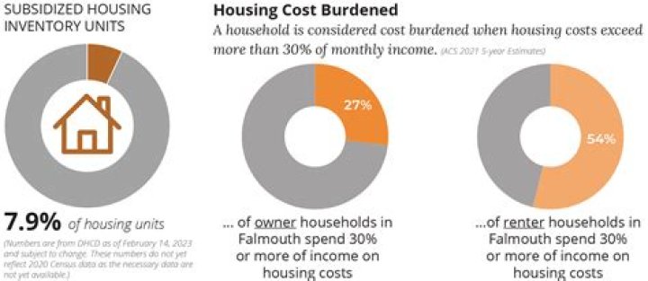 How Does Inheritance Affect Subsidized Housing For Senior Citizens