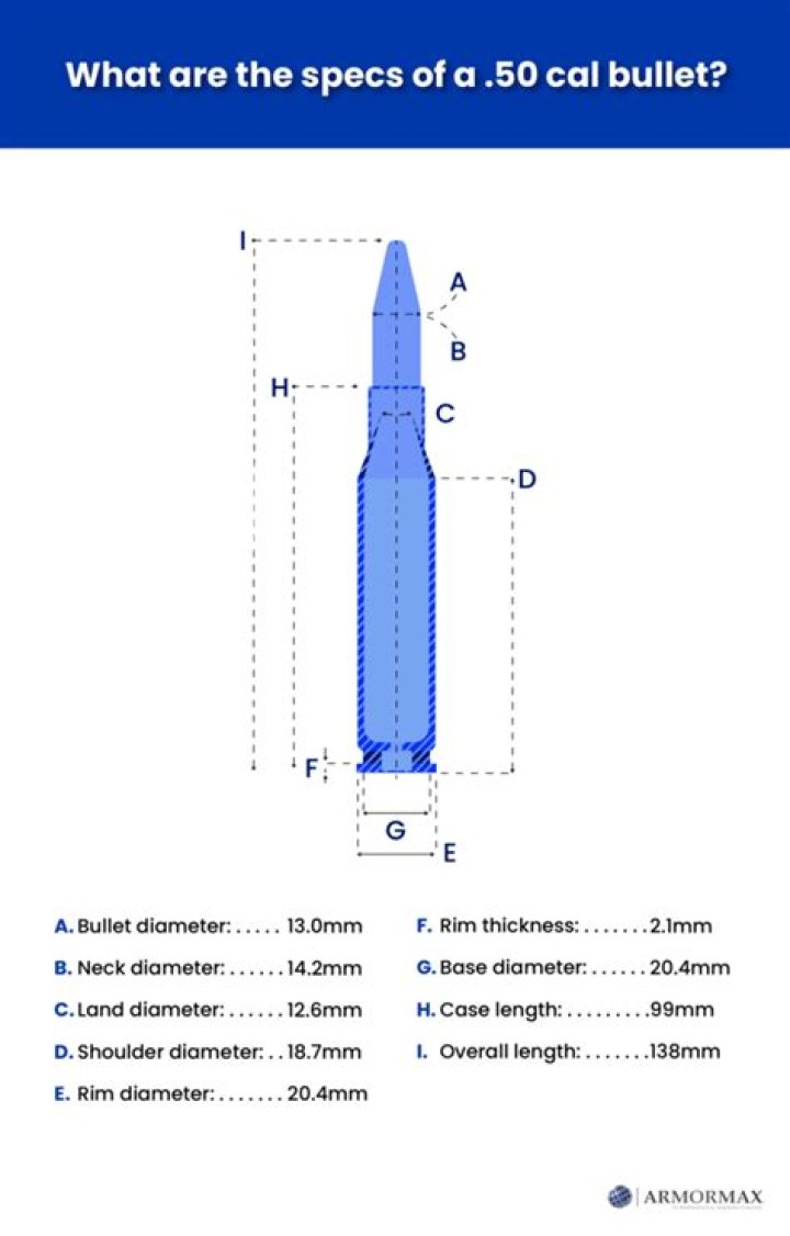 How Fast Is A 50 Caliber Bullet In Mph