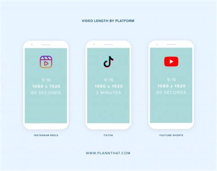 Question: How Long Can Reels Be