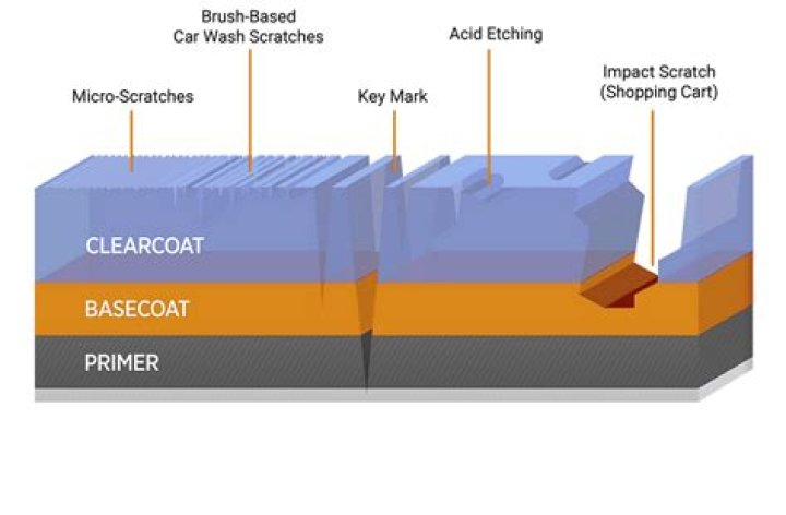 Quick Answer: How Long Can You Wait Between Basecoat And Clearcoat