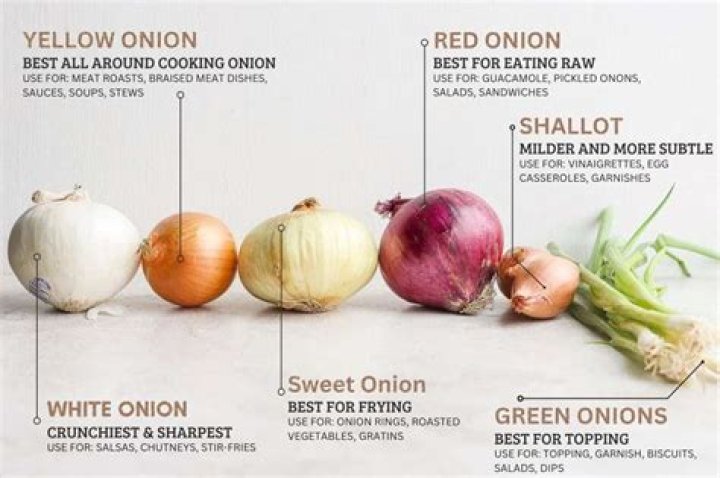 Quick Answer: How Long Do Sweet Onions Last