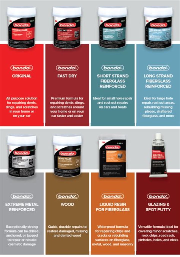 How Long Does Bondo Take To Dry