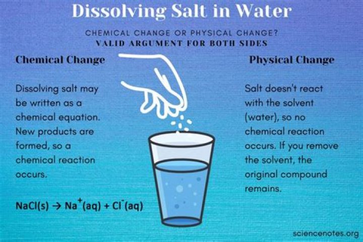 How long does Salt take to dissolve in water?