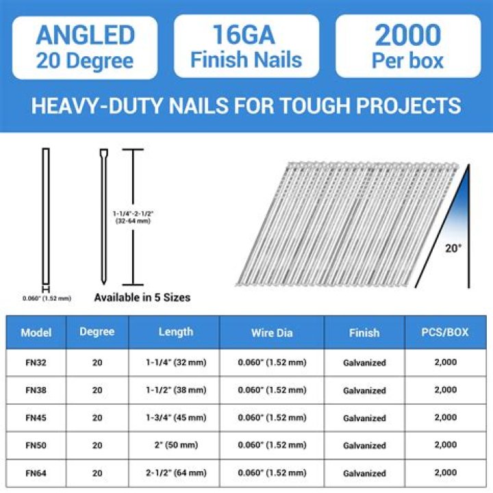 How long finish nails for quarter round?