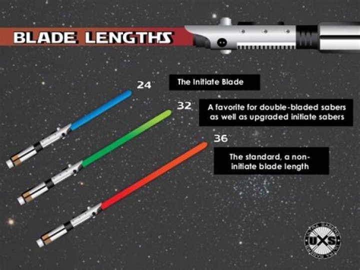 Question: How Long Is A Lightsaber Blade