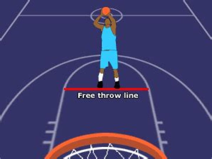 How Long Is The Free Throw Line