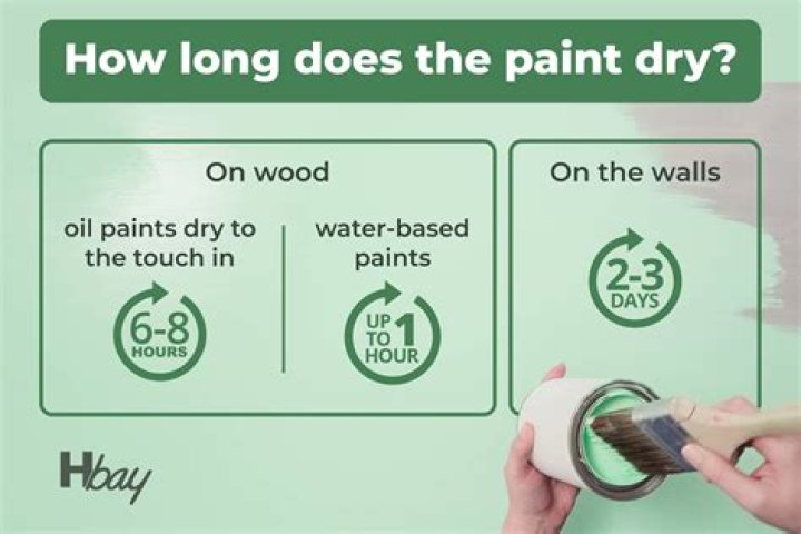 Quick Answer: How Long Should Spray Paint Dry Before Second Coat