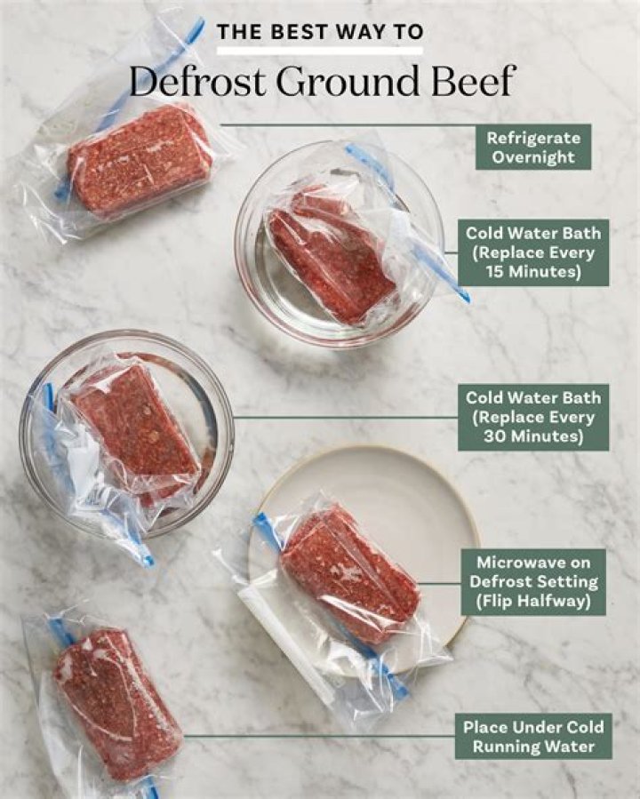 Quick Answer: How Long To Thaw Ground Beef On Counter
