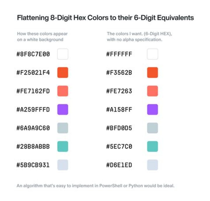 Quick Answer: How Many 6 Digit Hex Colors Are There