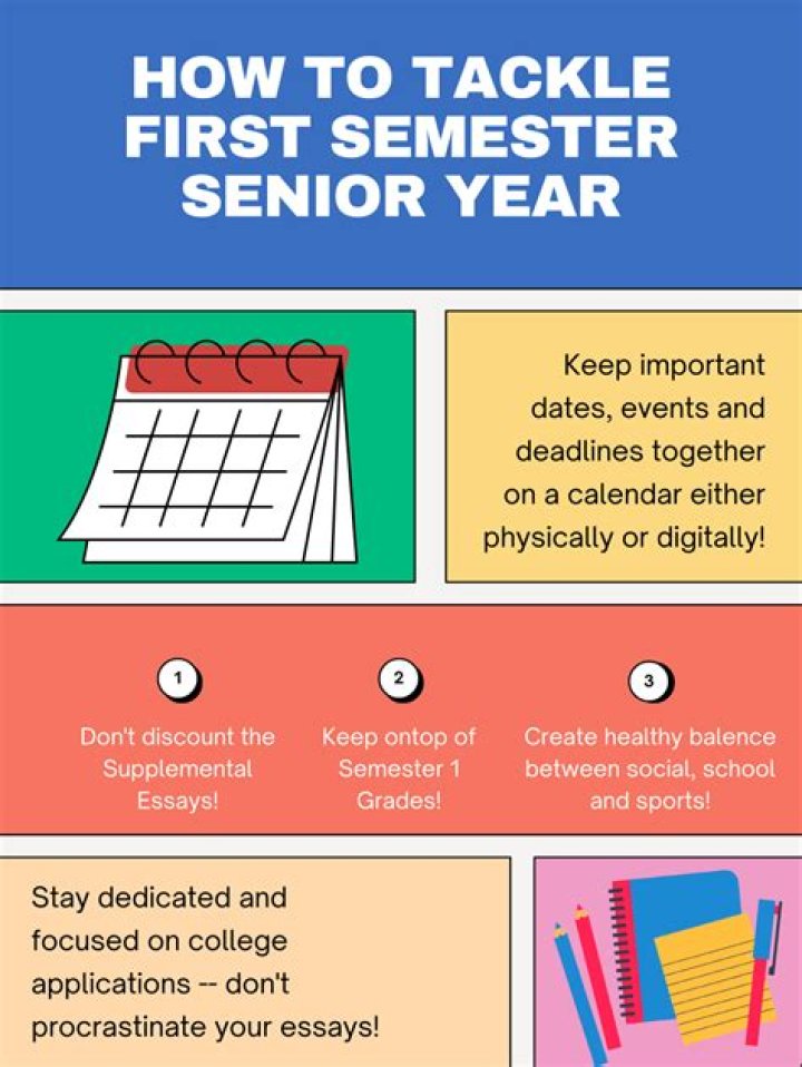 How Many Ap Classes Can You Take In Senior Year