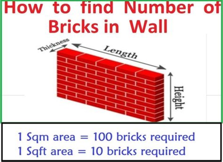Question: How Many Bricks Per Square Foot