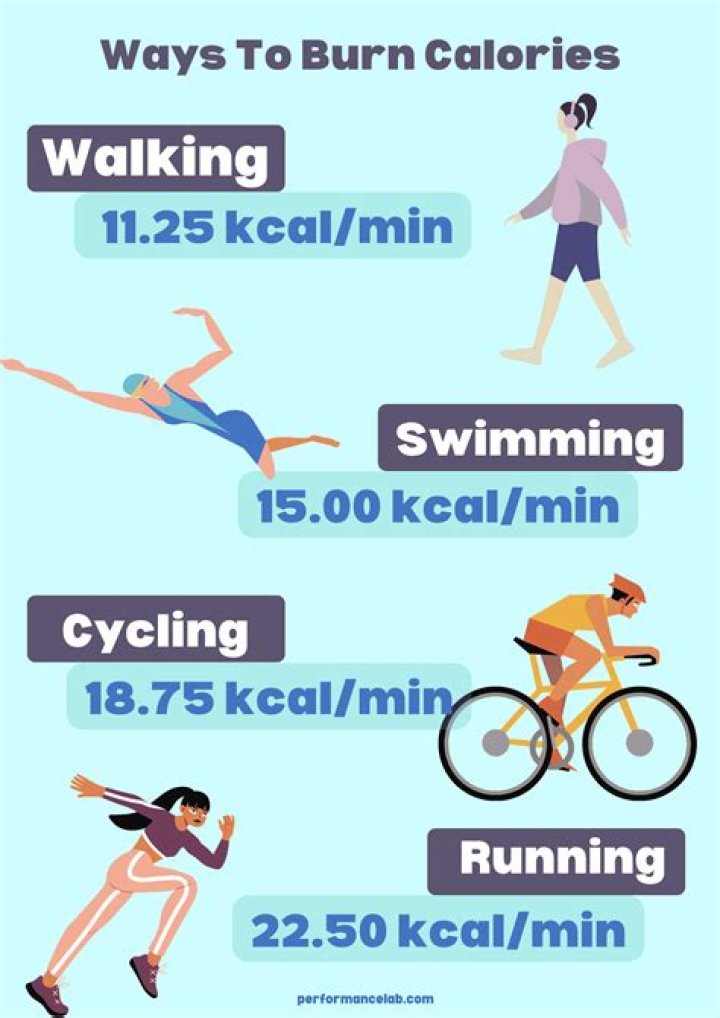 How many calories do you burn on a trampoline for 1 hour?