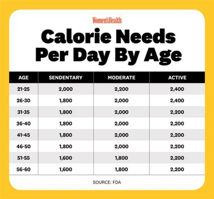 Quick Answer: How Many Calories Should A Senior Cat Eat Per Day