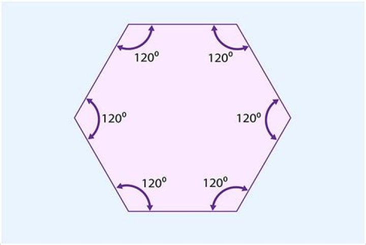 Quick Answer: How Many Degrees Are In A Hexagon